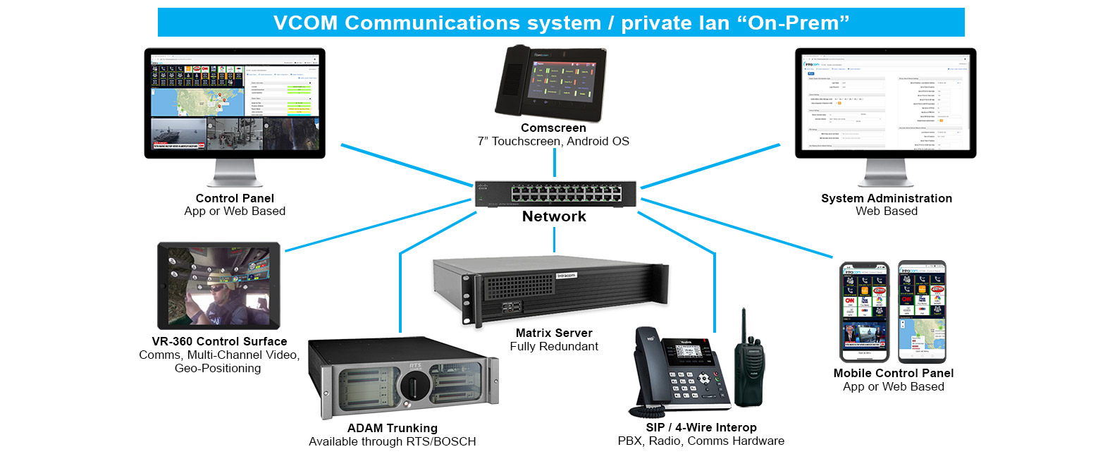 comscreen, adam, sip phone, radio, smart devices all connected to vcom