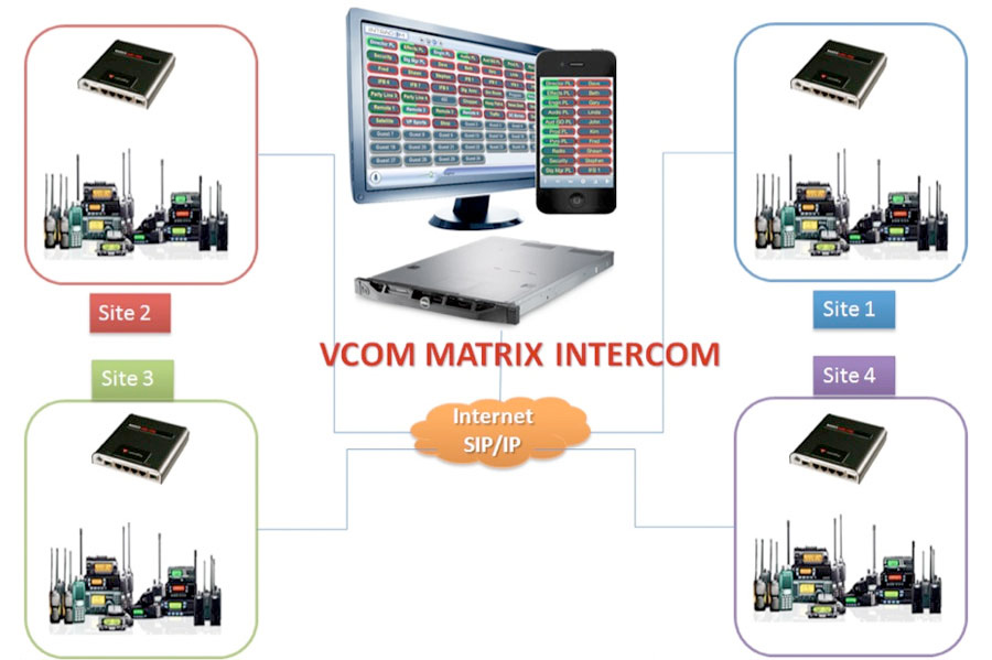 VCOM App RoIP Matrix Intercom Graphic